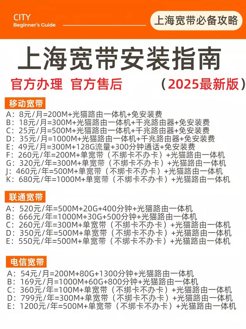 3月21日 上海最新宽带套餐资费汇总在家办公追剧