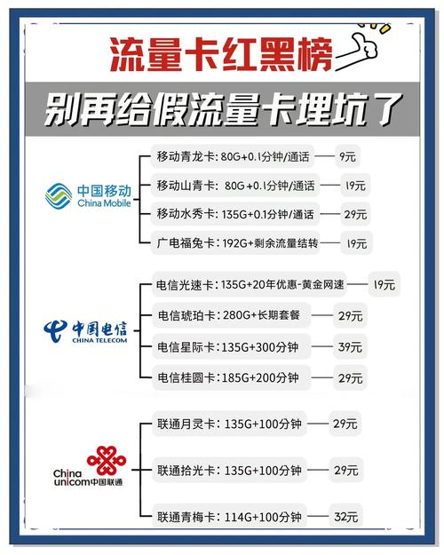 流量卡办理避坑指南