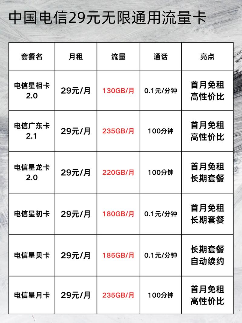 中国电信29元无限通用流量卡实测真相205g黄金网
