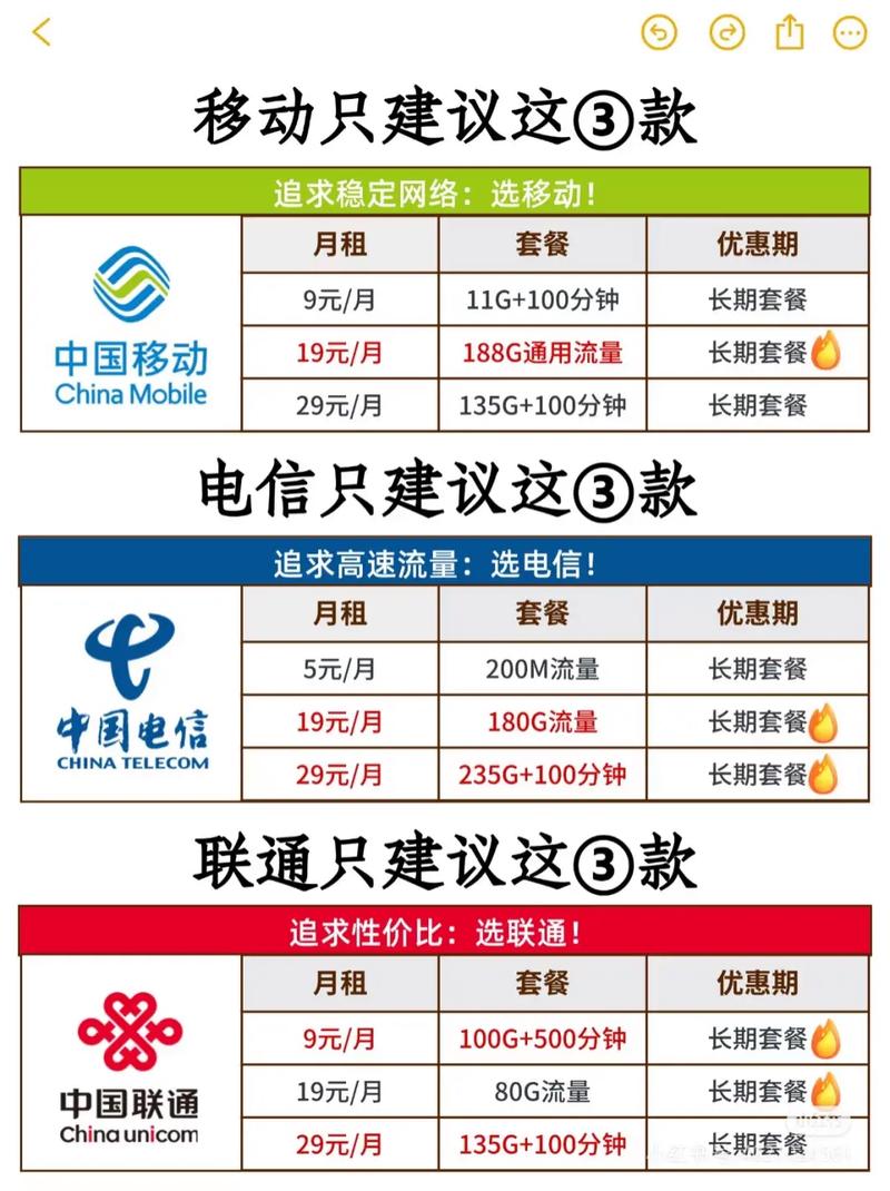 移动绝版卡返场19月租薅到爽