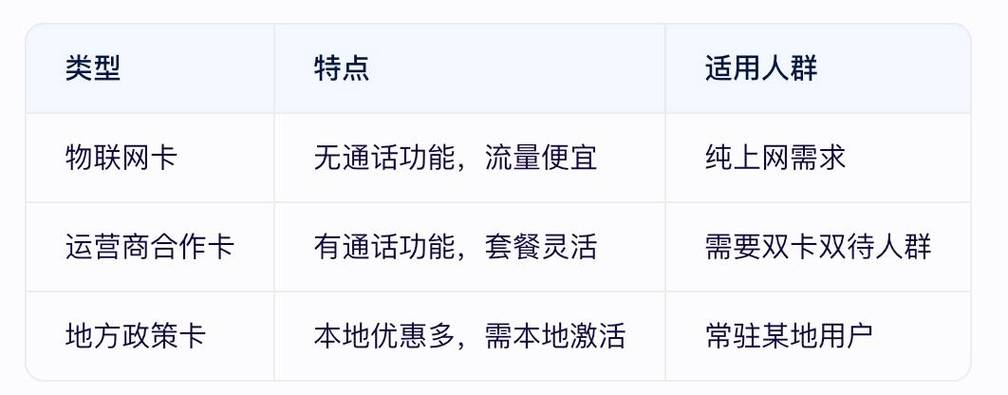 中国移动玉兔流量卡深度解析：高性价比流量党必看的核心需求与避坑指南