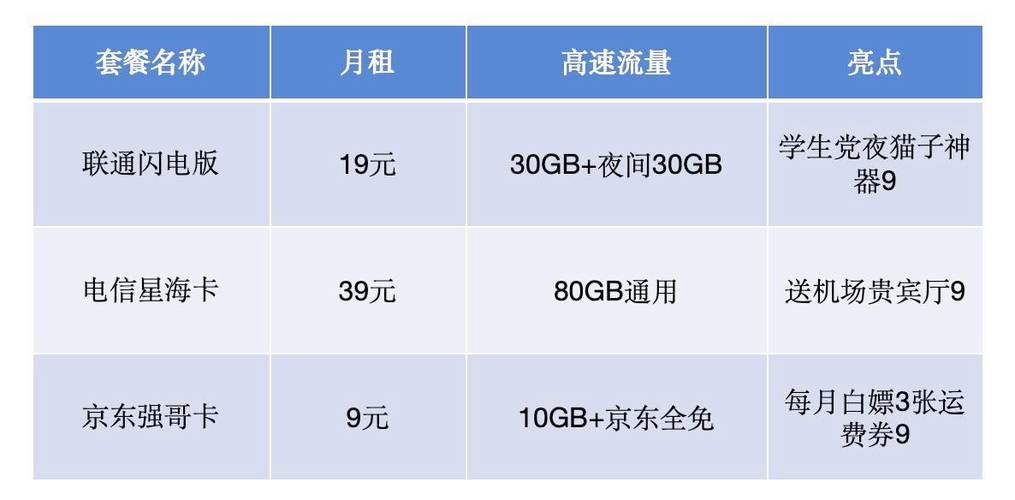 无限流量真香500g全国通用卡揭秘2025避坑指南