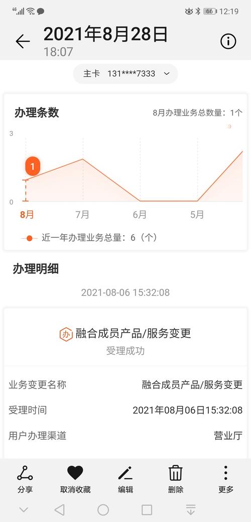 中国联通套餐乱扣费私自变更套餐业务