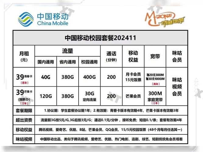 合肥安徽移动通用大流量套餐宽带全省装