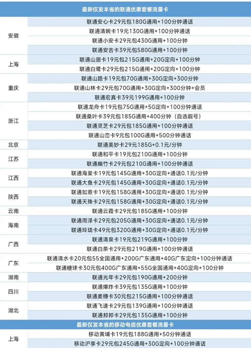 优惠套餐推荐
