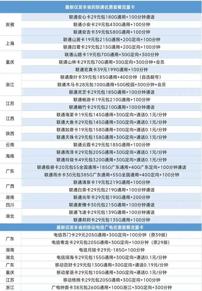 优惠套餐推荐