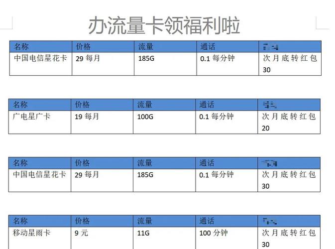 2025年流量卡办理全攻略快来看看吧