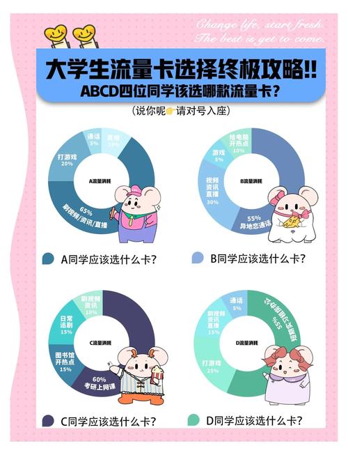 其实很简单认准和运营商直签的卡品就行啦这样可以避免很多坑不会