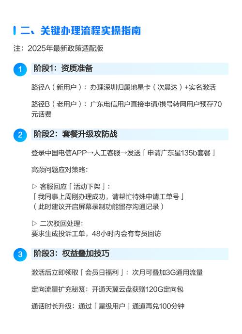 实测分享：电信135b套餐到底值不值得冲？看完这篇再决定！