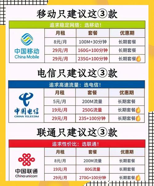 流量卡办理全攻略选对不踩坑