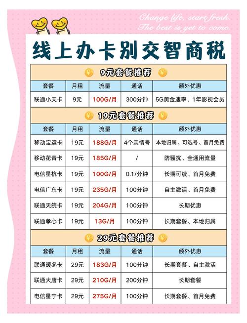  在网上办理流量卡时你是否遇到过以下这些常见的智商税套路呢