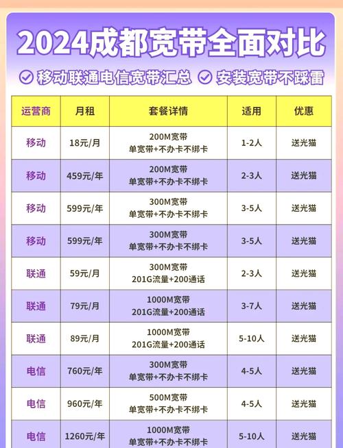 成都宽带套餐大比拼教你选到最适合的
