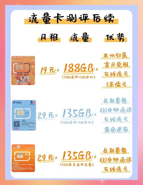 流量卡测评哪些值得买哪些坑