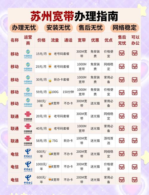 苏州宽带套餐大比拼教你选到最适合的