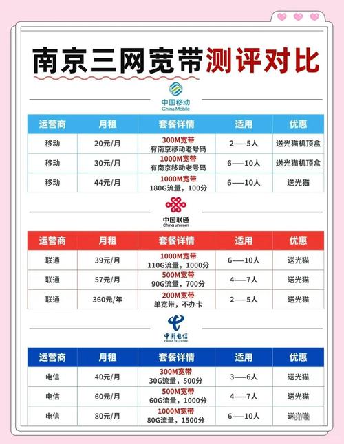 南京宽带套餐大比拼省钱攻略来啦