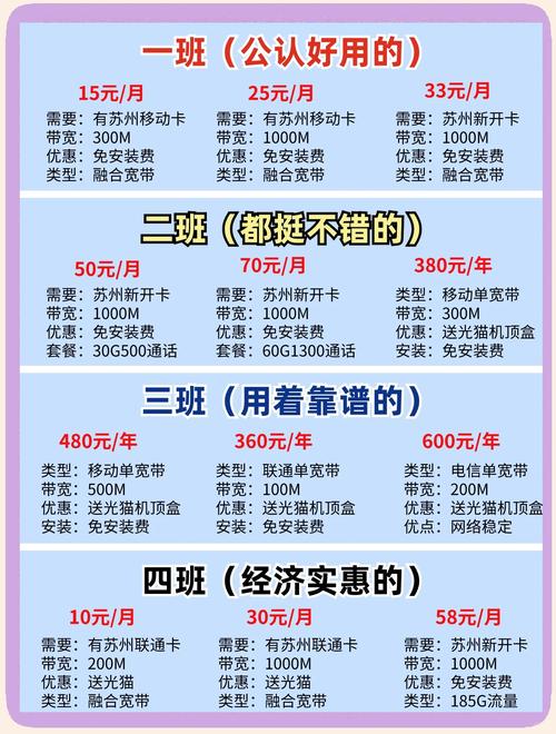 苏州宽带套餐全解析选对不踩坑