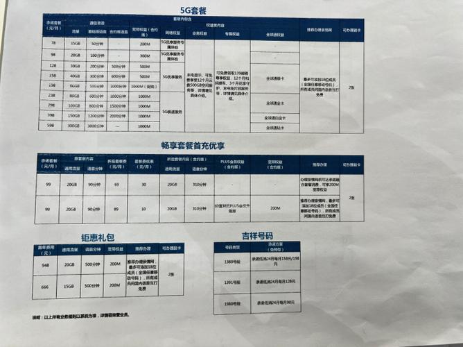 实地走访四大运营商我发现了5g套餐价格的秘密
