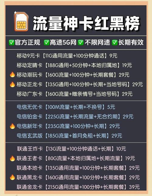 流量卡避坑100g 避雷指南