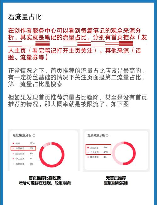 笔记没流量限流自救指南