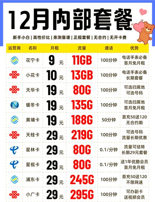 方法一线上注销 打开运营商的app中国移动联通或电