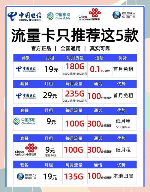 中国电信流量卡办理全攻略