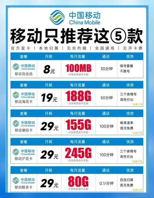 电信卡套餐怎么选一篇教你避坑不踩雷