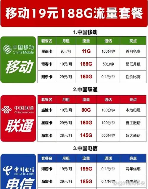 我是移动20年的老用户了   之前一直用的是200多的套餐至少10年