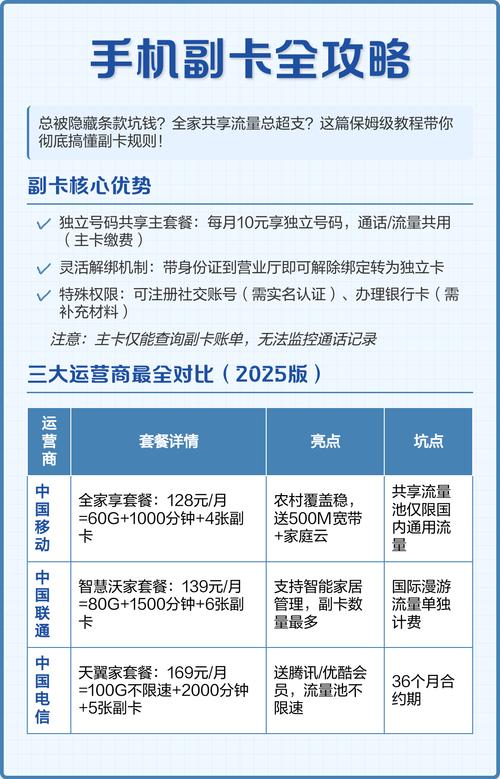 手机副卡全攻略省钱必看