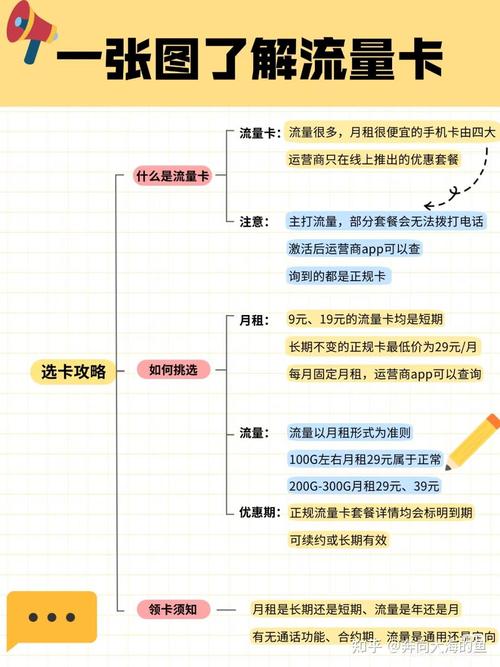 流量卡选购血泪史资深用户总结的10大避坑指南看完少交智商税
