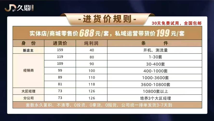 深度揭秘久鼎私域流量变现真相宁可清清楚楚地放弃也不要稀里糊涂