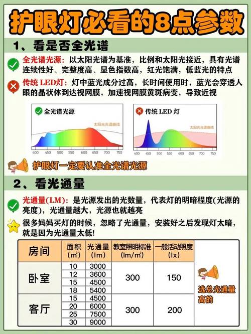 买护眼灯必看的8点参数看完再也不踩坑