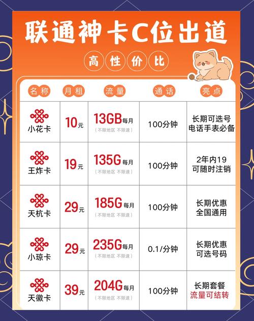 联通卡用户必看长期套餐与优惠大揭秘