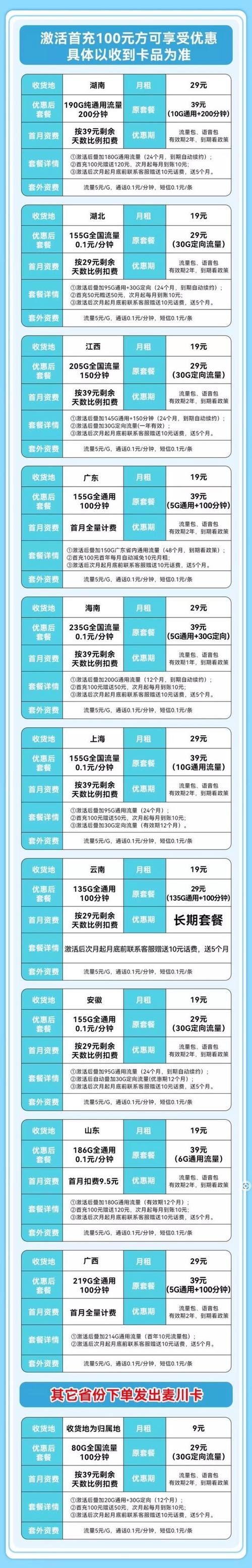 chinaunicom中国联通全能卡低至9元月租235g全国流量100分钟不限速