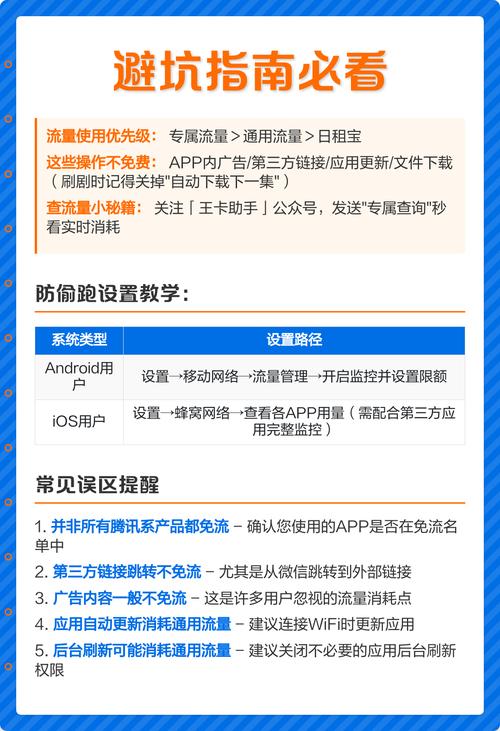 联通王卡20专属流量实测攻略