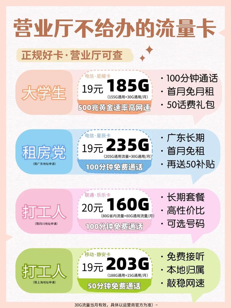 这个流量卡不管刷剧打游戏都很流程 29元1