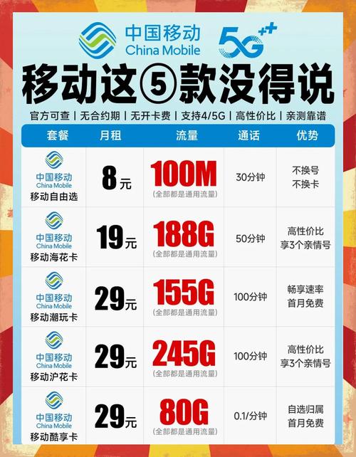 19元188gb流量卡月租惊到我了