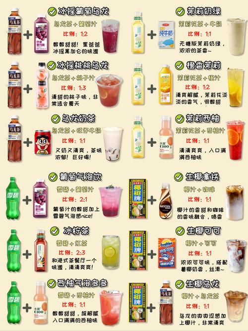 省钱攻略家庭版奶茶配方来喽