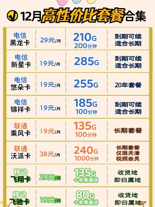 流量卡避坑指南2024必选套餐清单