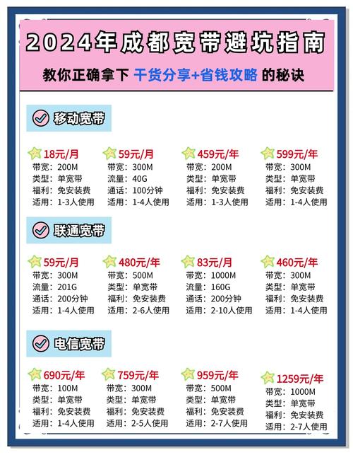 成都宽带避坑2024套餐精选