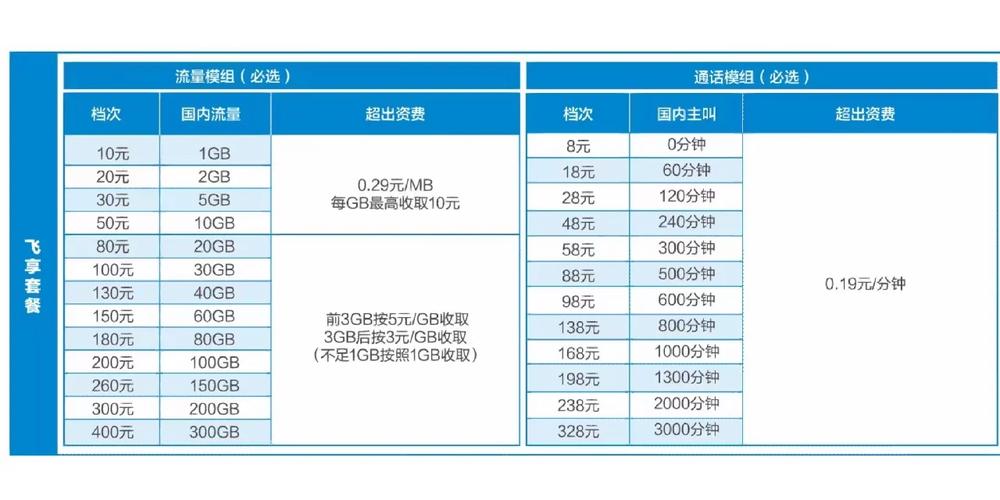 就这些套餐吗我有保底58元就无语又上移动的当了