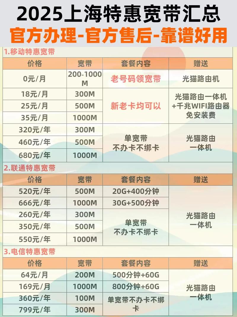 4月值得入手的上海特惠宽带套餐汇总2025上海特惠宽带