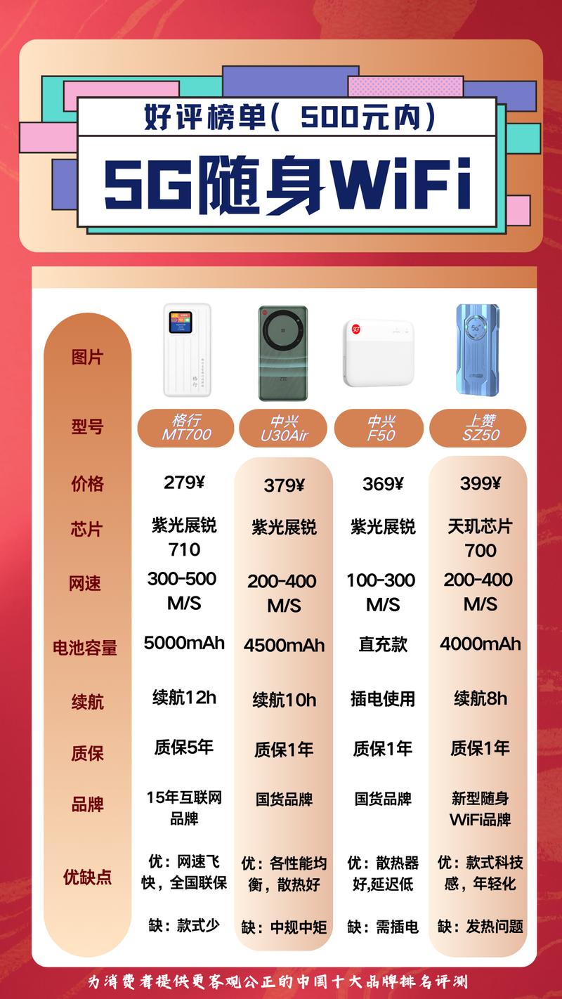 2025随身wifi避坑指南4款5g神器拆机实测胖东来同款登顶性价比之王