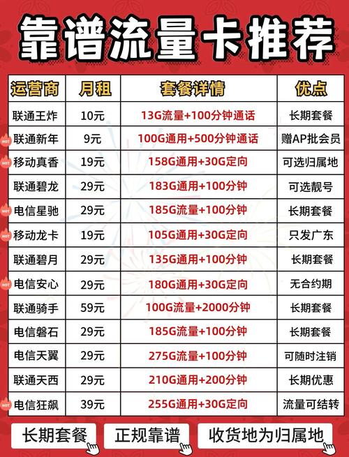 流量卡避坑指南亲测靠谱不踩雷