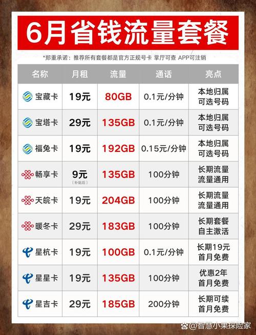 4g套餐能否享受5g网络