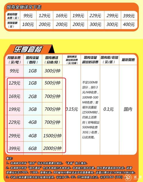 上海电信推出99元无限量套餐真的值吗