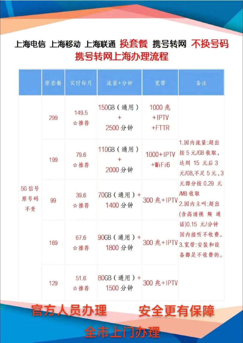 上海移动携号转网专享攻略 四折特惠套餐 免费宽带一步