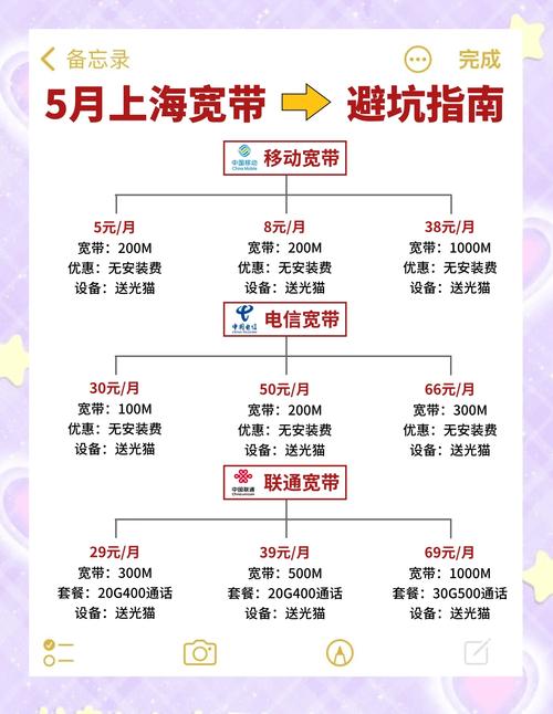 上海宽带避坑指南小白必看
