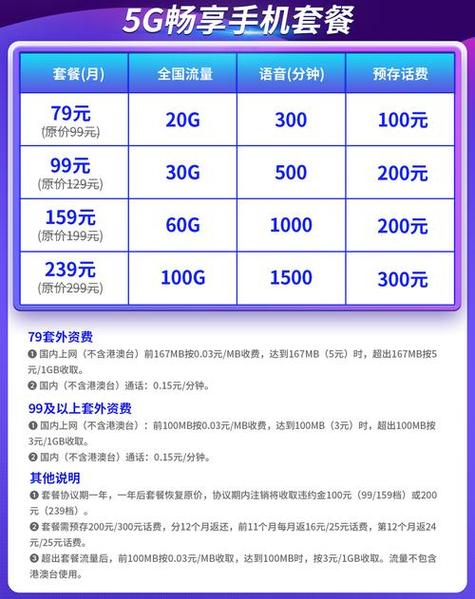 中国电信5G畅享199元套餐201910版深度测评：这波5G车到底值不值得上？