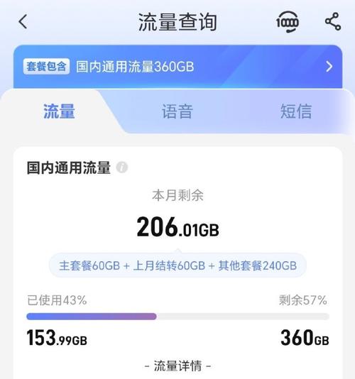 4月份快结束了电信卡还剩余206g流量联通剩下54g流量每个月剩流量