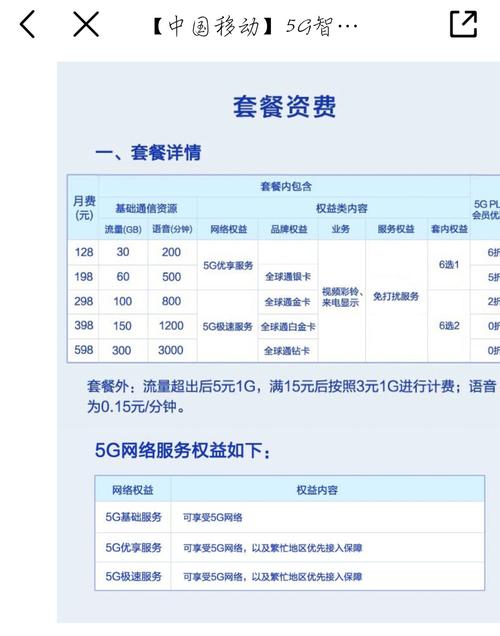 原创中国移动5g套餐正式上线5g套餐资费个人版128家庭版169